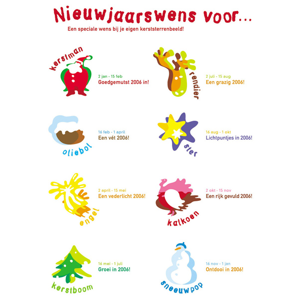 Kerst horoscoop